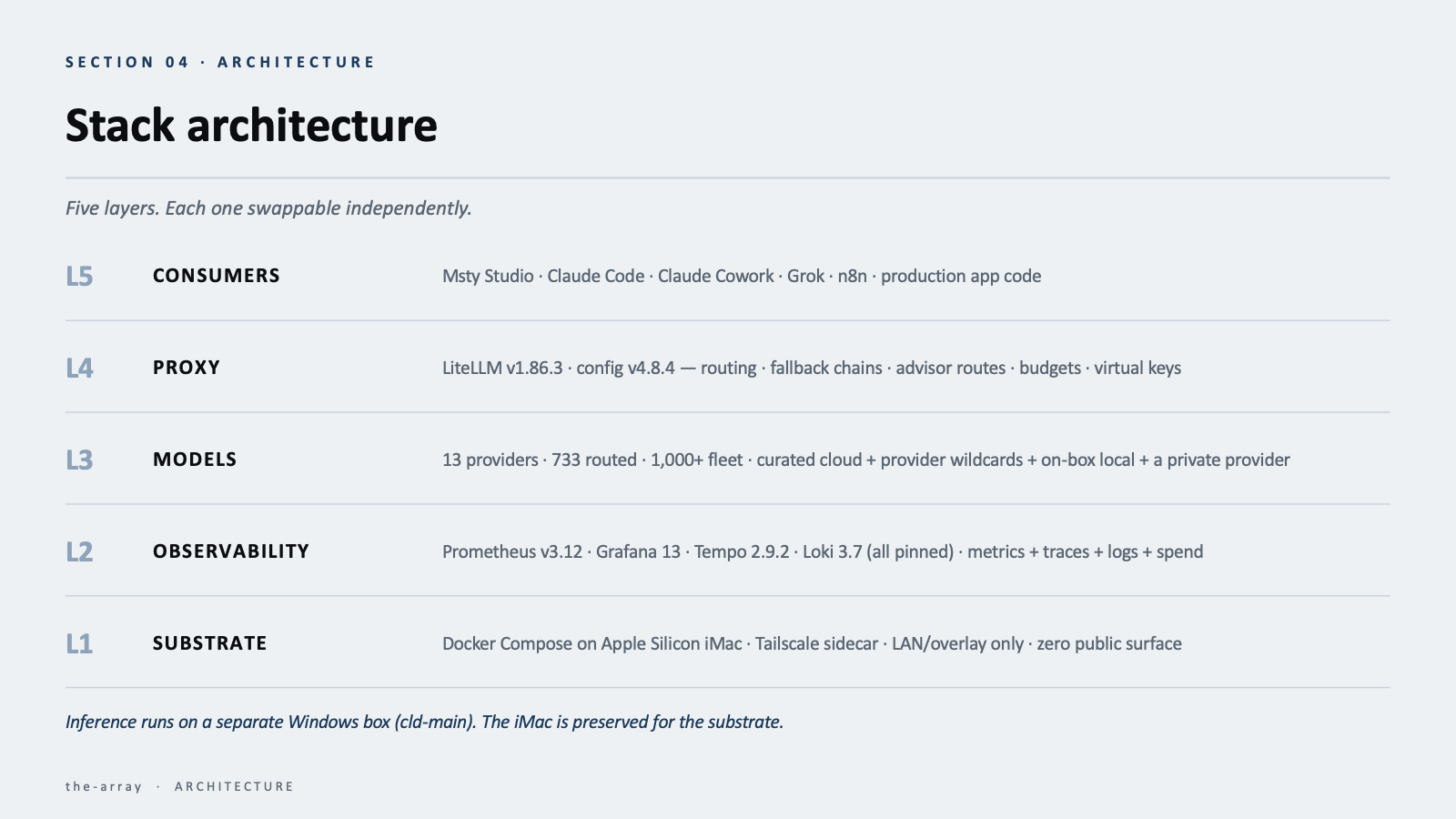 Slide 5 of 10 — Section 04, Architecture: Stack architecture
