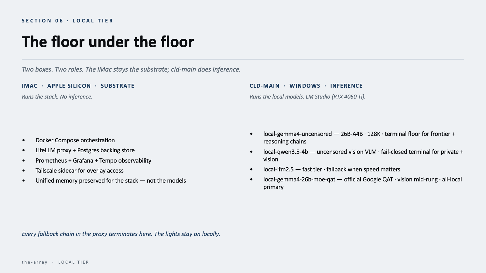 Slide 7 of 10 — Section 06, Local tier: The floor under the floor